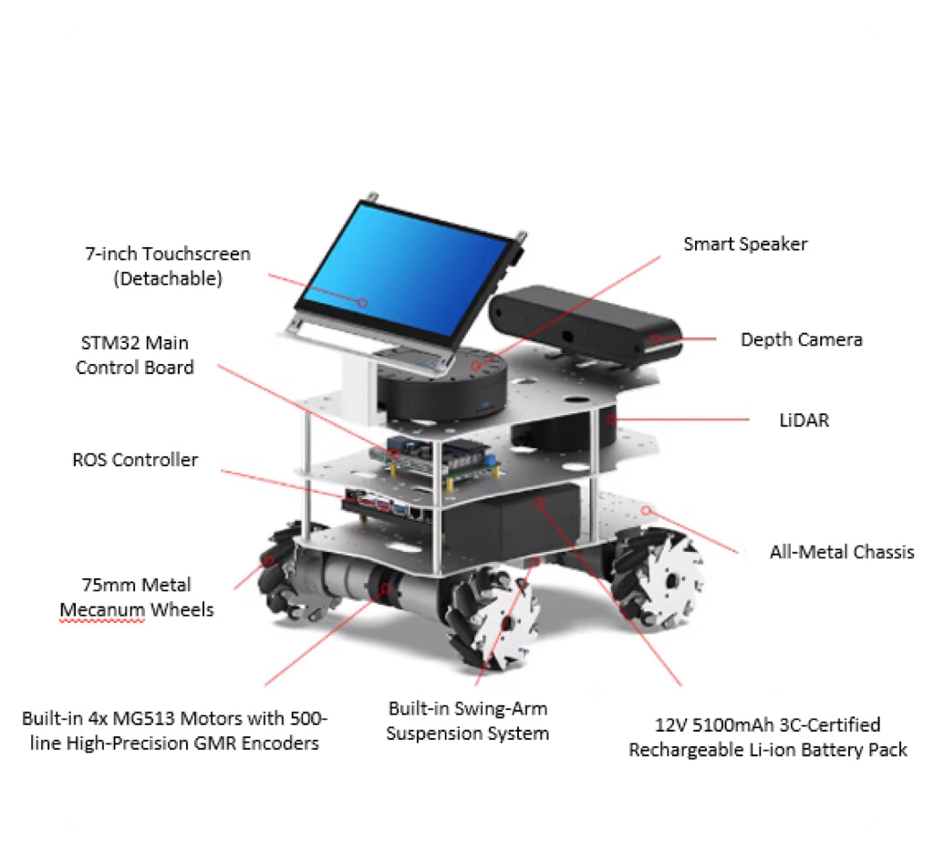 Desktop Educational Robots-E550