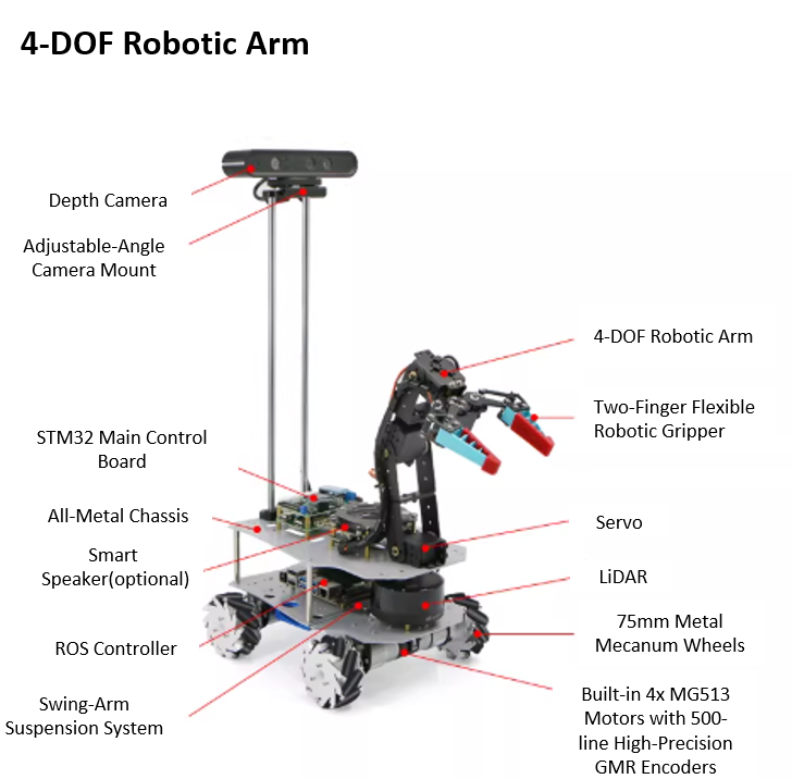 Educational Robots with Robotic Arm-R550A
