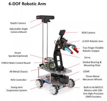 Educational Robots with Robotic Arm-R550A